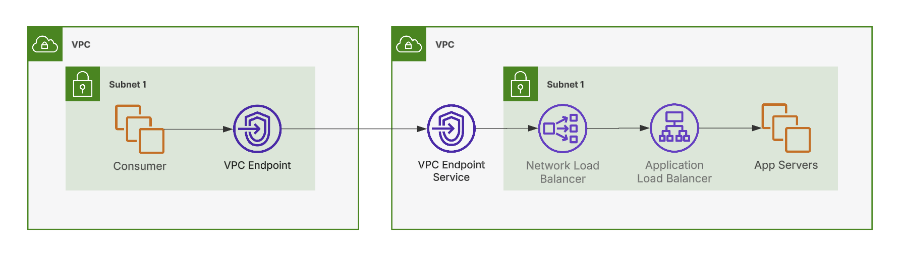 VPC Diagram